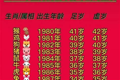 1959年属相|1959年属什么生肖 1959年的五行属什么